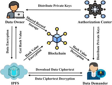 労働基準局 入金：未来の給与支払いにおけるブロックチェーンの役割