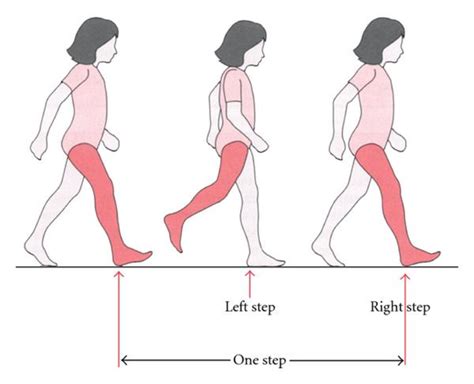 stride 意味：歩みの哲学と日常の探求